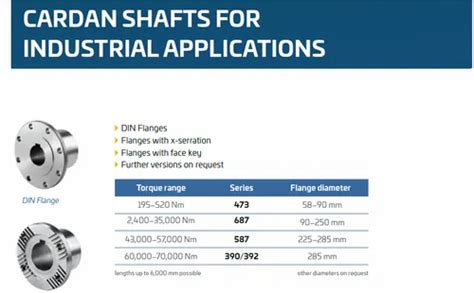 Cardan Shaft - Heavy Duty Cardan Shafts 12000 120000 Nm Trader ...