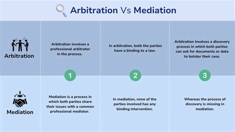 Image result for Arbitration Vs Litigation