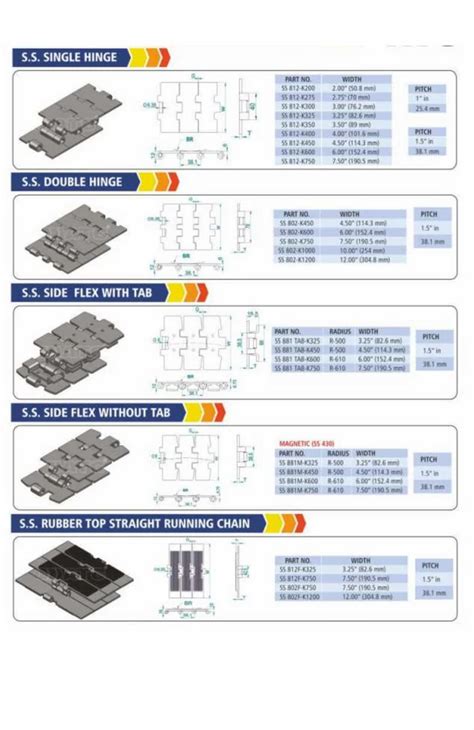 S.S. SLAT CHAIN - SS Single Hinge Straight Chain K325 Manufacturer from ...