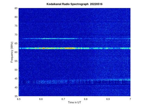 KSO-RADIO : 05/16/2022 - 12:50 | www.iiap.res.in