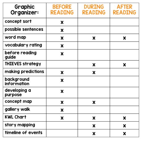 Image result for Teaching Reading Comprehension