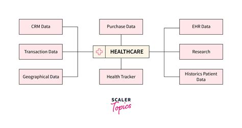 Big Data Examples 的图像结果