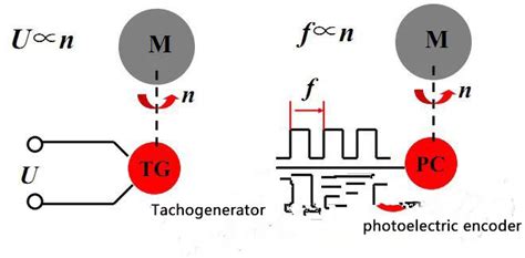 Encoder On a VFD 的图像结果