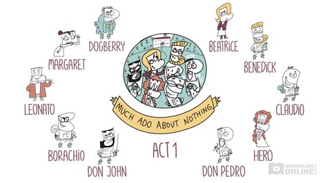 Much Ado About Nothing Plot Summary - Shakespeare Today Series