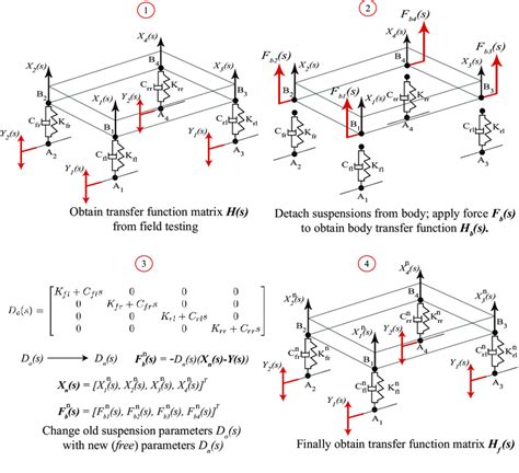 Image result for Transfer Function Matrix