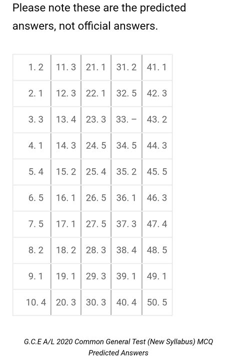 Rezultat imagine pentru Common Knowledge Test