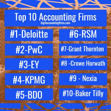 Top 10 Accounting Firms In The World (2025) (Largest Firms)