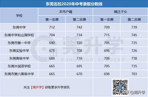 2022年上海市民办文绮中学中考成绩升学率(中考喜报)_小升初网