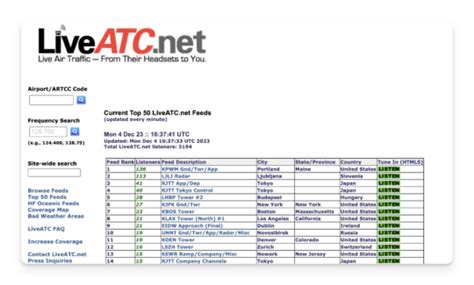 Image result for How to Find ATC