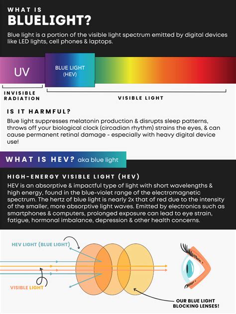 Blue Light Explained 的图像结果