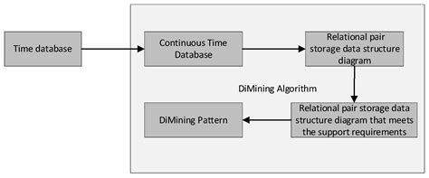 An Efficient Task Synthesis Method Based on Subspace Differential ...