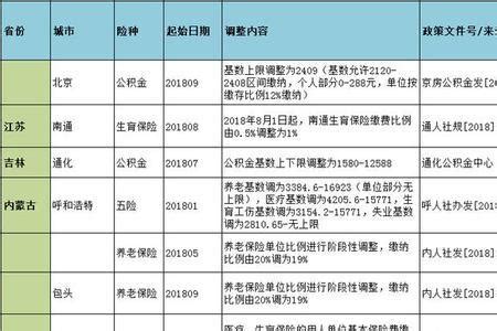 公司怎么给员工交五险一金_360新知