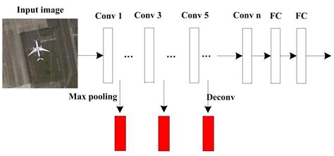 Effective Airplane Detection in Remote Sensing Images Based on ...