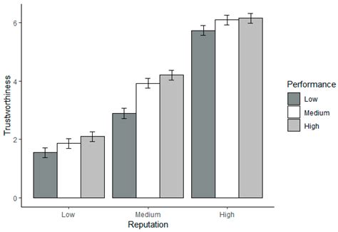Trust Perceptions of Metadata in Open-Source Software: The Role of ...