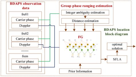 Image result for Processing Box in Algorithm