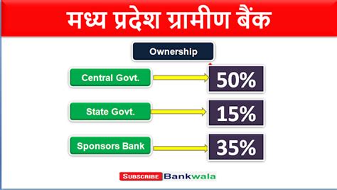 मध्य प्रदेश ग्रामीण बैंक (Madhya Pradesh Gramin Bank-MPGB)- Complete ...