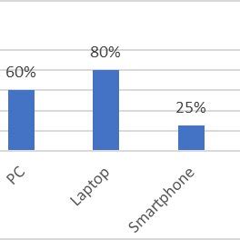 Using Internet 的图像结果