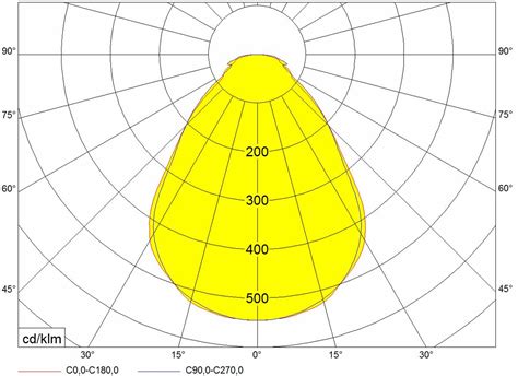 Modus Ultra Lab Scope 的图像结果