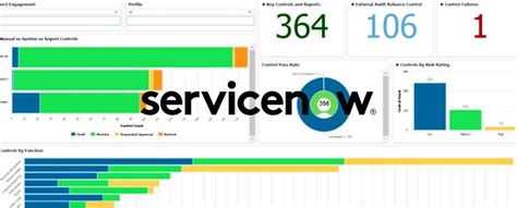Image result for ServiceNow GRC Module