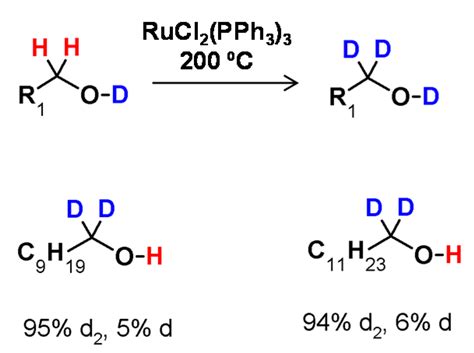 Trends in the Hydrogen−Deuterium Exchange at the Carbon Centers ...