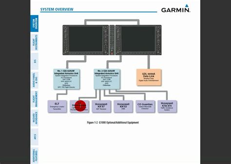 G1000 Tutorial 的图像结果