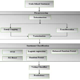 Machine Learning Diagram 的图像结果