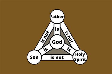 What is the Trinity? - Daily Christian Devotionals