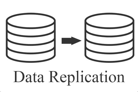 Continuous Data Replication 的图像结果