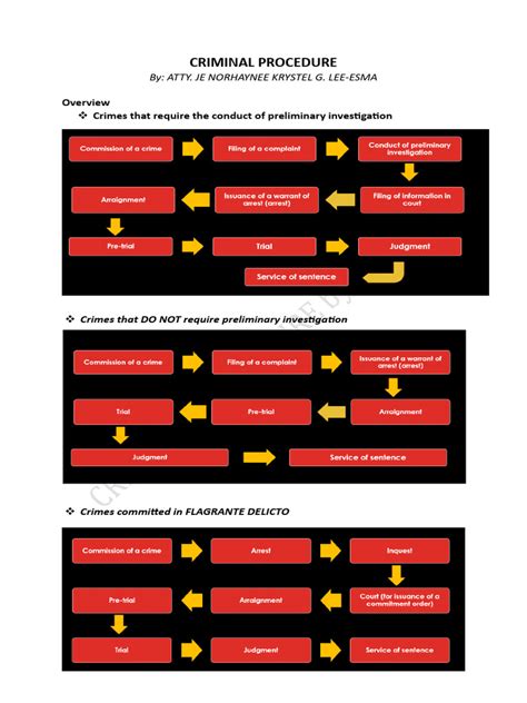 Criminal Law 的图像结果