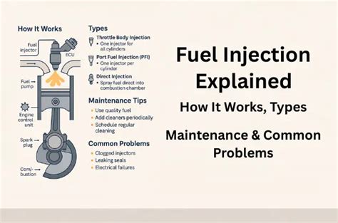 Image result for Engineering Explained Fuel Injection