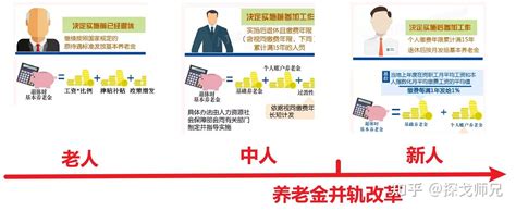 2023年浙江退休工资计算方法如何计算,职工退休工资标准