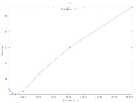 Coarse-Grained Reconfigurable Computing with the Versat Architecture