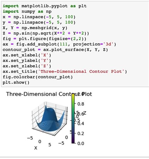 Image result for Python Figure Tutorial