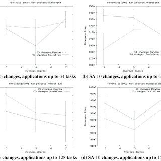 Image result for Optimal Job Scheduling Problem