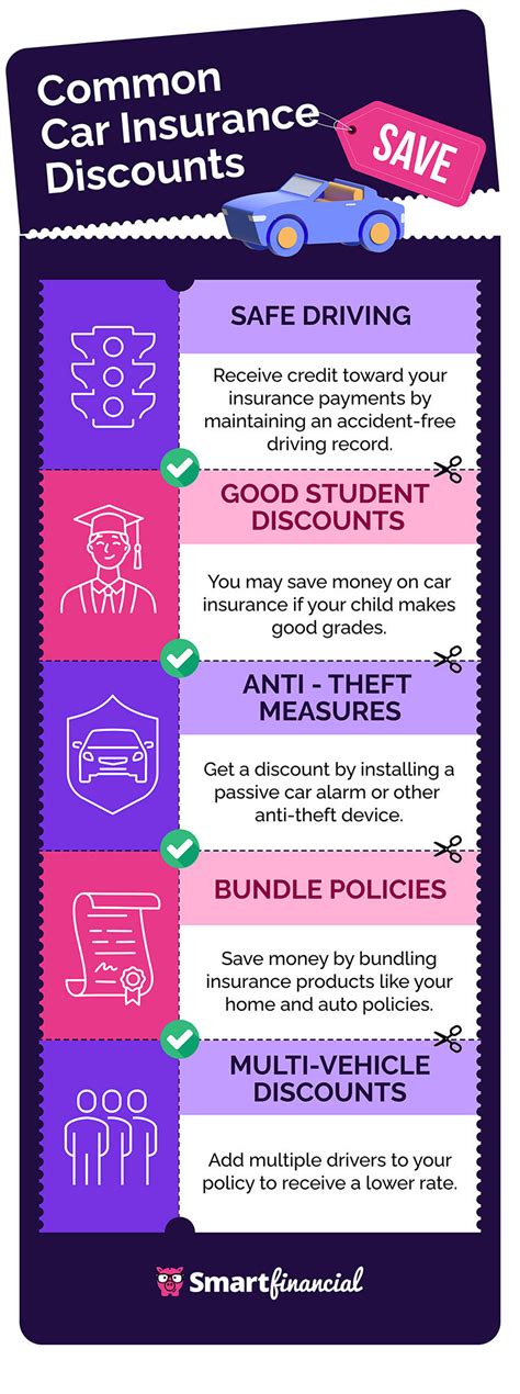 Image result for Discount Car Auto Insurance.com