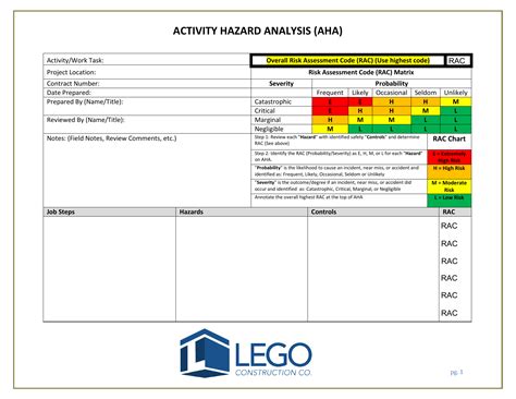 Activity Hazard Analysis