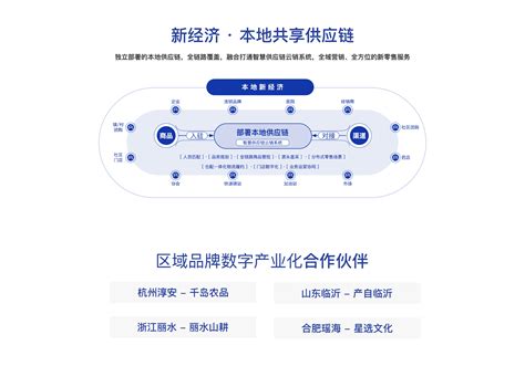 贵阳林城软件科技有限公司-贵阳软件行业领先软件公司-贵阳软件公司