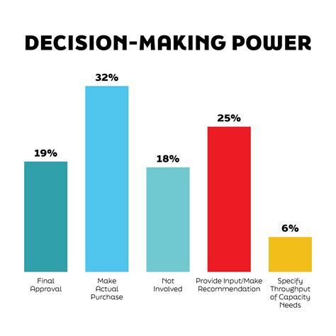 Attendee Profile - Paper and Plastics Recycling Conference 2025