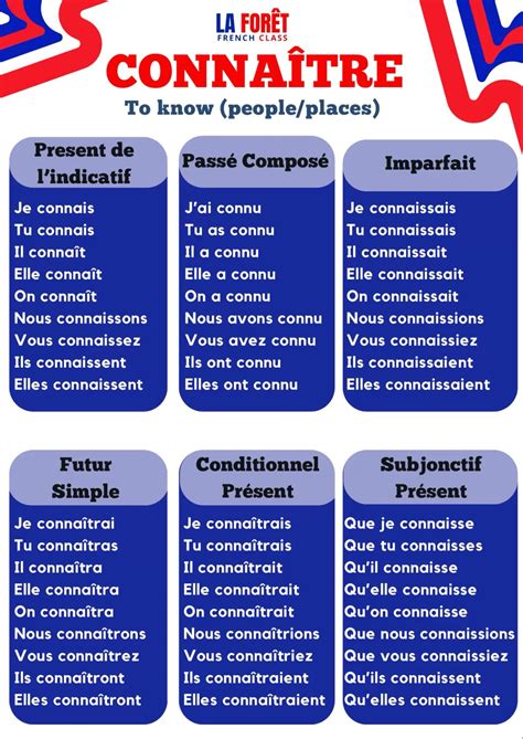 Let’s Learn To Conjugate The Verb 🇫🇷 | French basics, Basic french ...