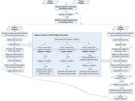 Image result for Combinatorial Optimization Algorithms