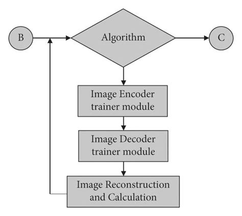 Image result for Model Training Module Diagram