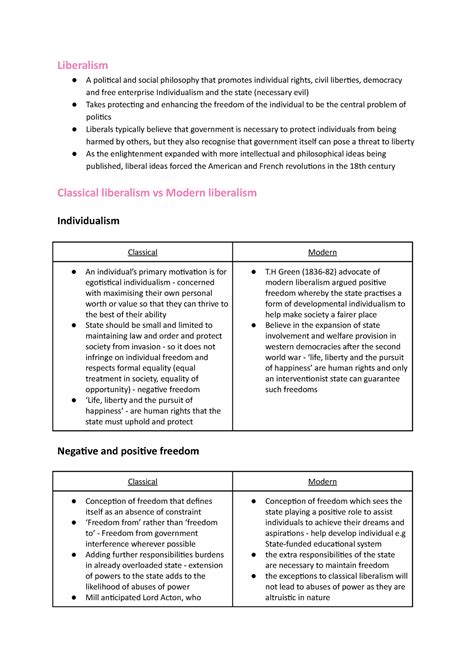 Classical Liberalism Examples 的图像结果
