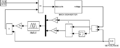 Image result for Simple Simulink Example
