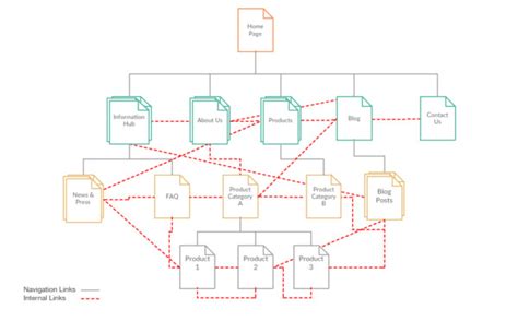 Image result for Interlinked Resources Examples