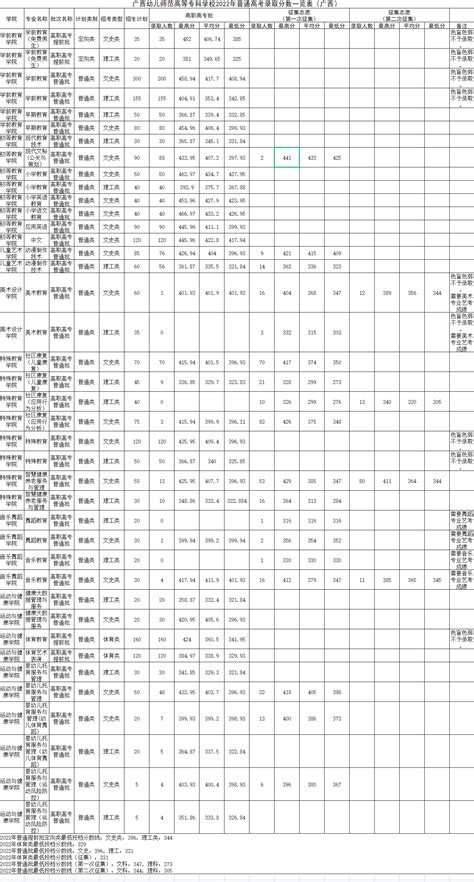 广西高职高专招生网https://www.gxzslm.cn/（单招对口分数查询流程）-欢迎光临广西自然资源职业职业技术学院