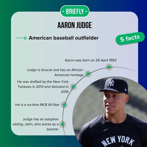 Aaron Judge's ethnicity and life story: Exploring the background of the ...
