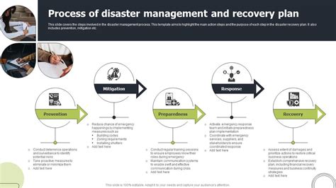 Image result for Disaster Recovery Planning Process