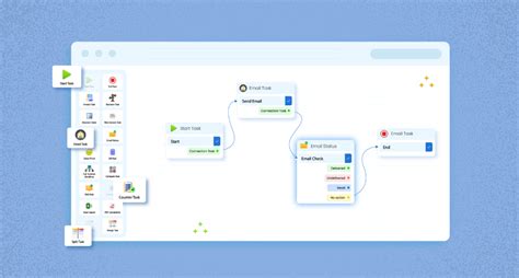 Image result for Sales Methodology Explained
