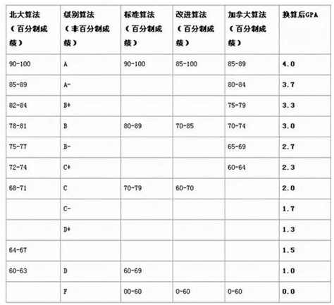 高中出国留学需要什么条件(高中毕业后出国留学-清风出国留学网