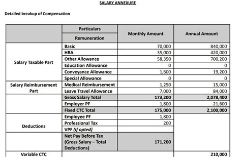 I’m with an employer for 6 years now (with total 16 years of experience ...